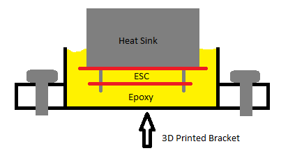 Potted ESC Diagram